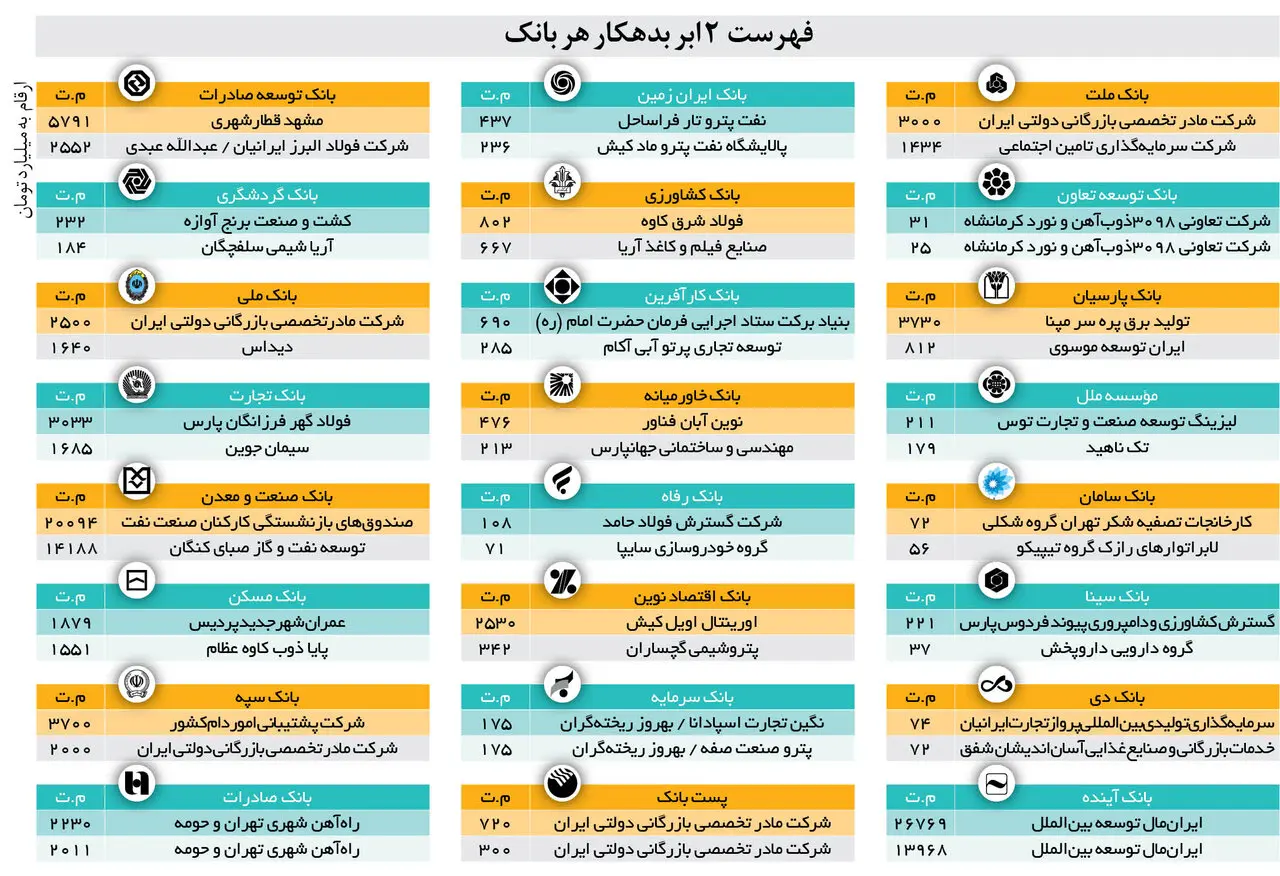 بدهکاران