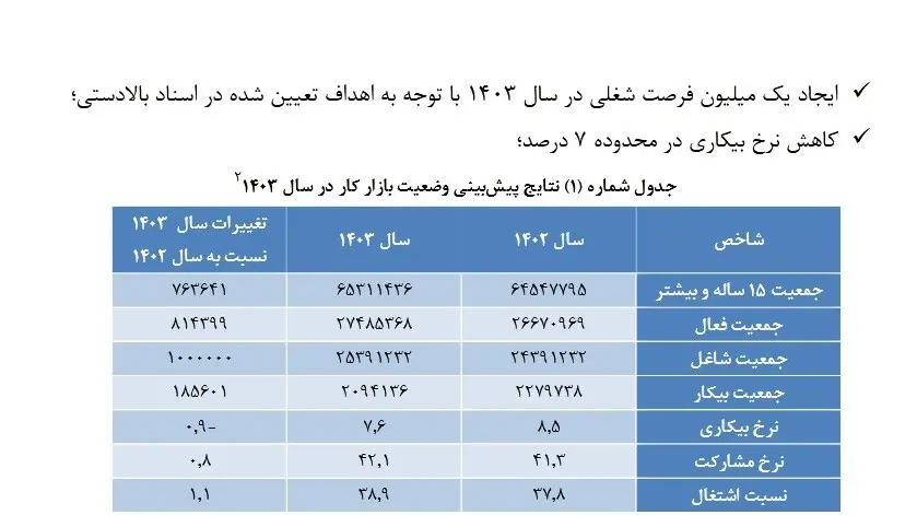 اشتغال