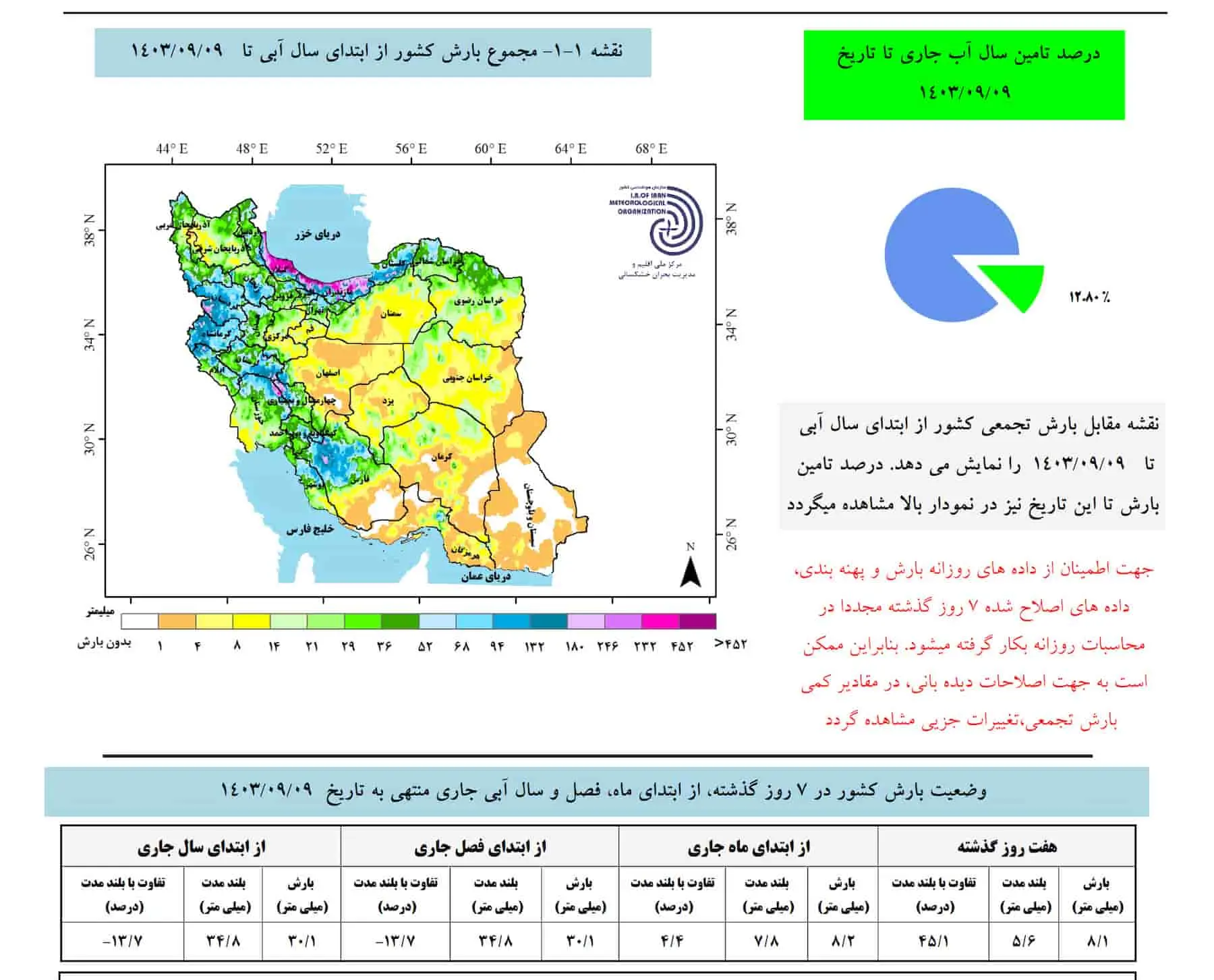 بارندگی