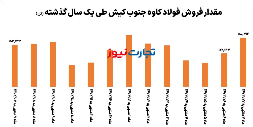 فروش مهرماه