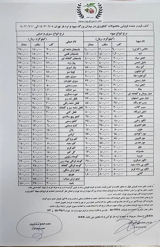 قیمت عمده فروشی محصولات کشاورزی