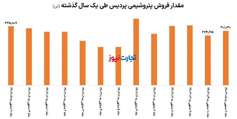 شپدیس فروش