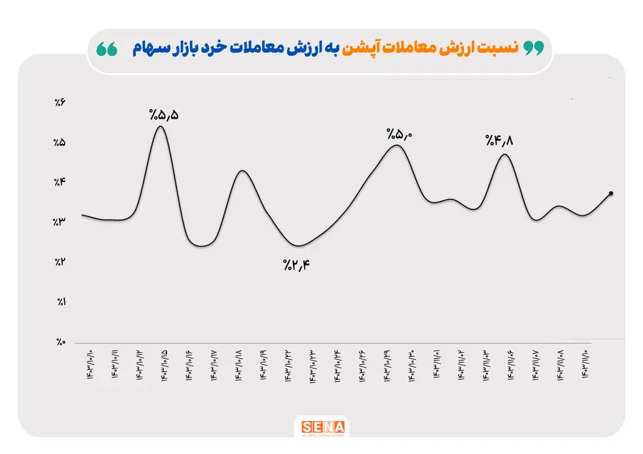 بازار آپشن