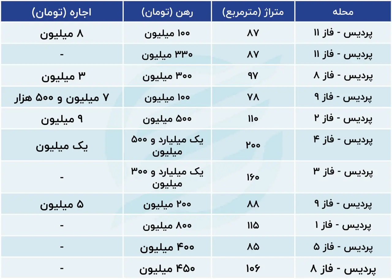 قیمت مسکن