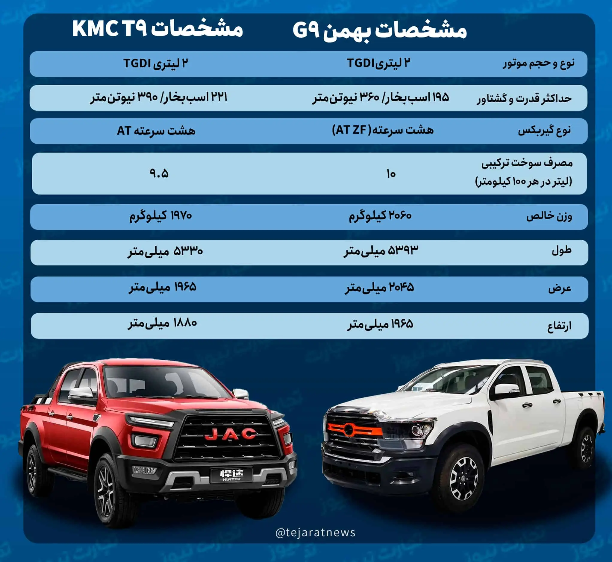 مقایسه بهمن G9 و KMC T9