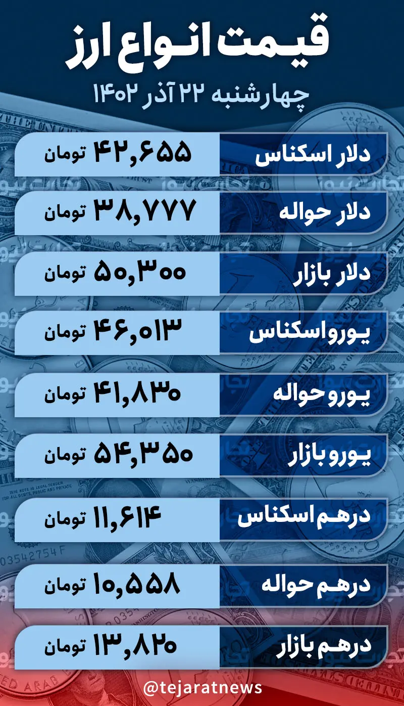 قیمت دلار امروز 22 آذر