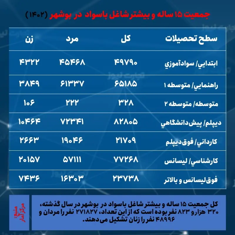 بوشهر- شاغلان باسواد