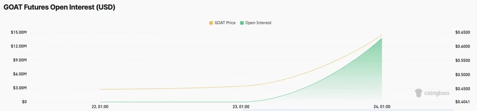 goat-open-interest-1536x358-ezgif.com-png-to-jpg-converter