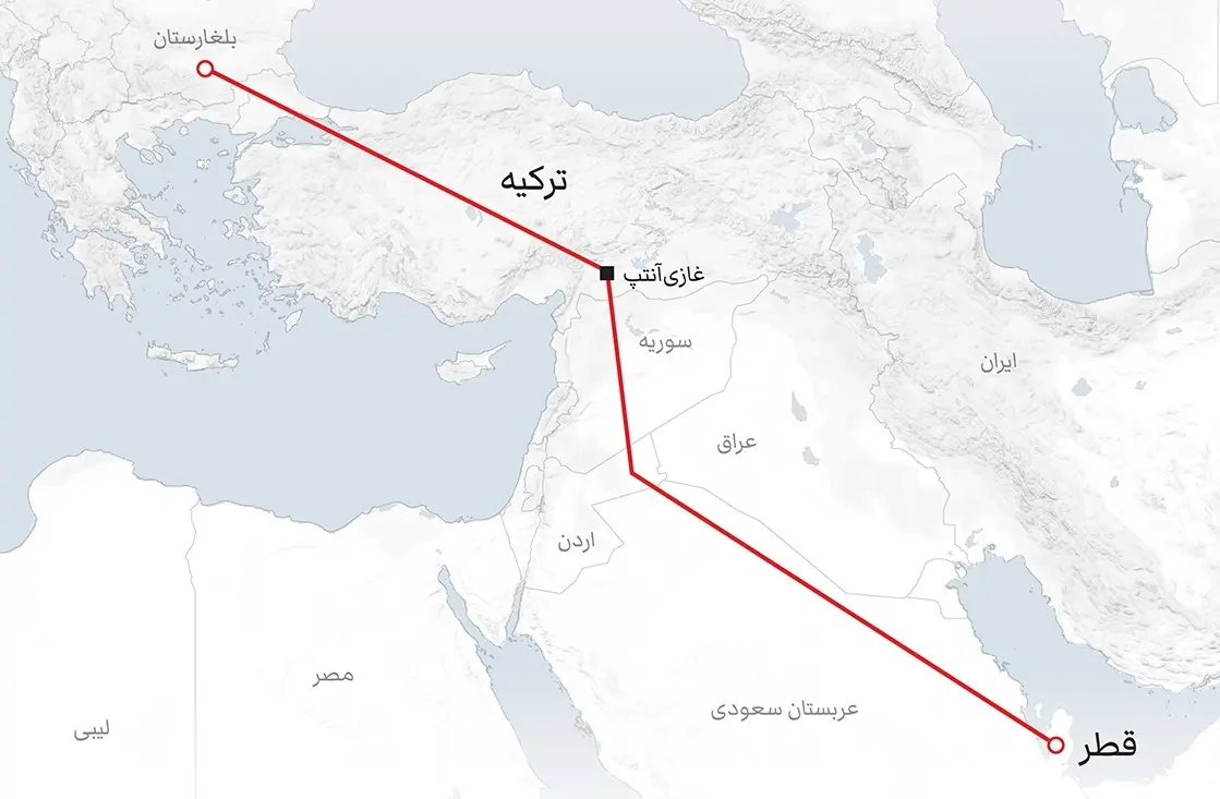 خط لوله قطر ترکیه