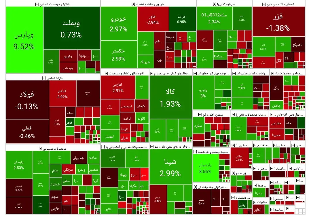 پایان بورس 22 آبان