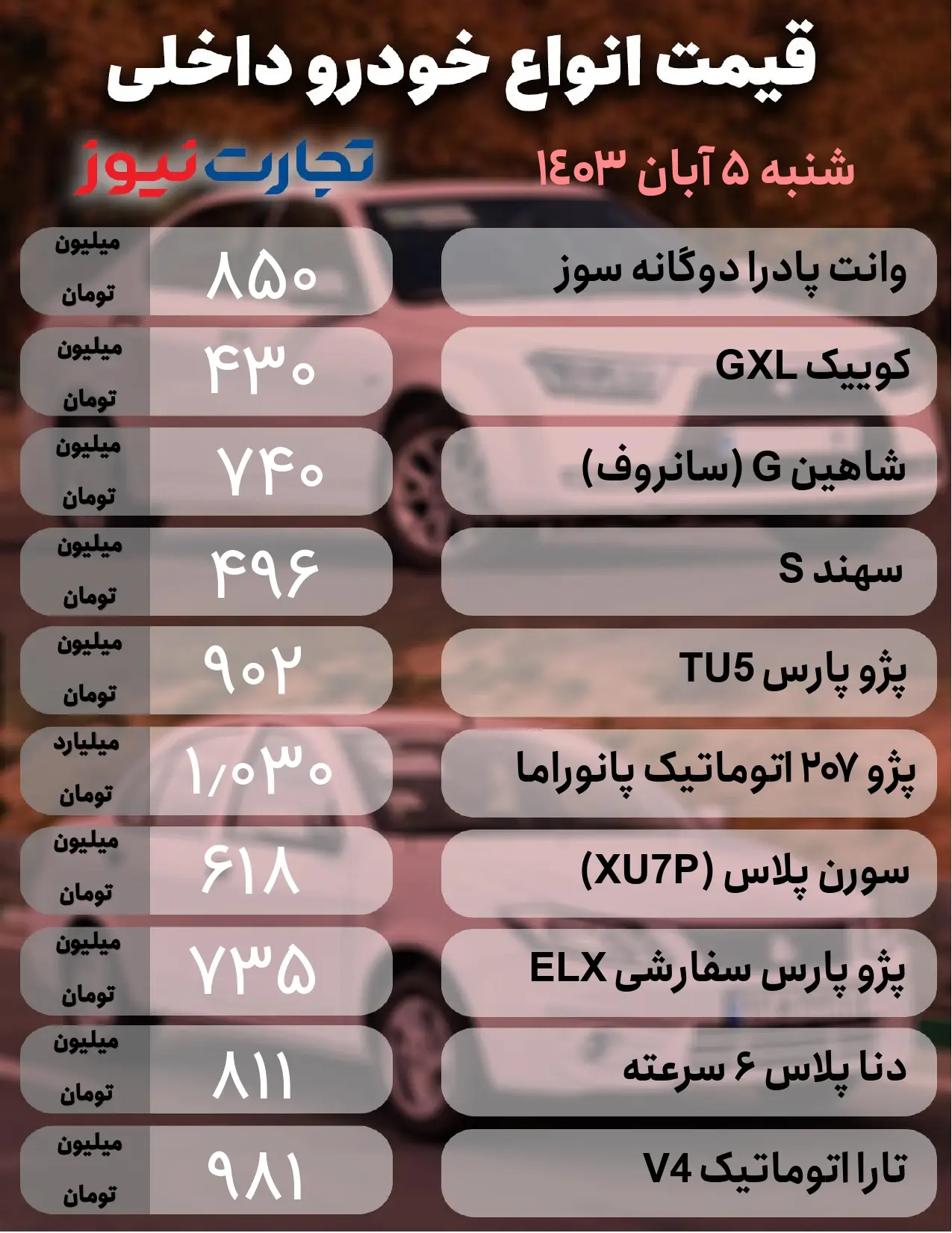 چشم بازار خودرو به ریزش قیمت دلار