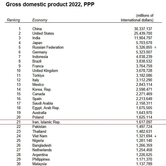 30 countries GDP (2)