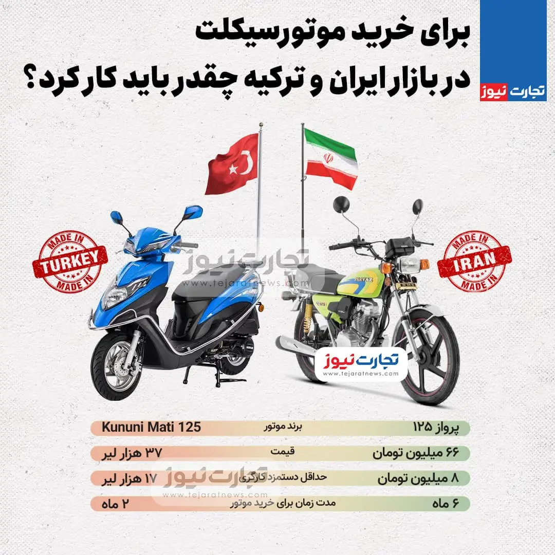 ارزان ترین موتور سیکلت در ایران و ترکیه