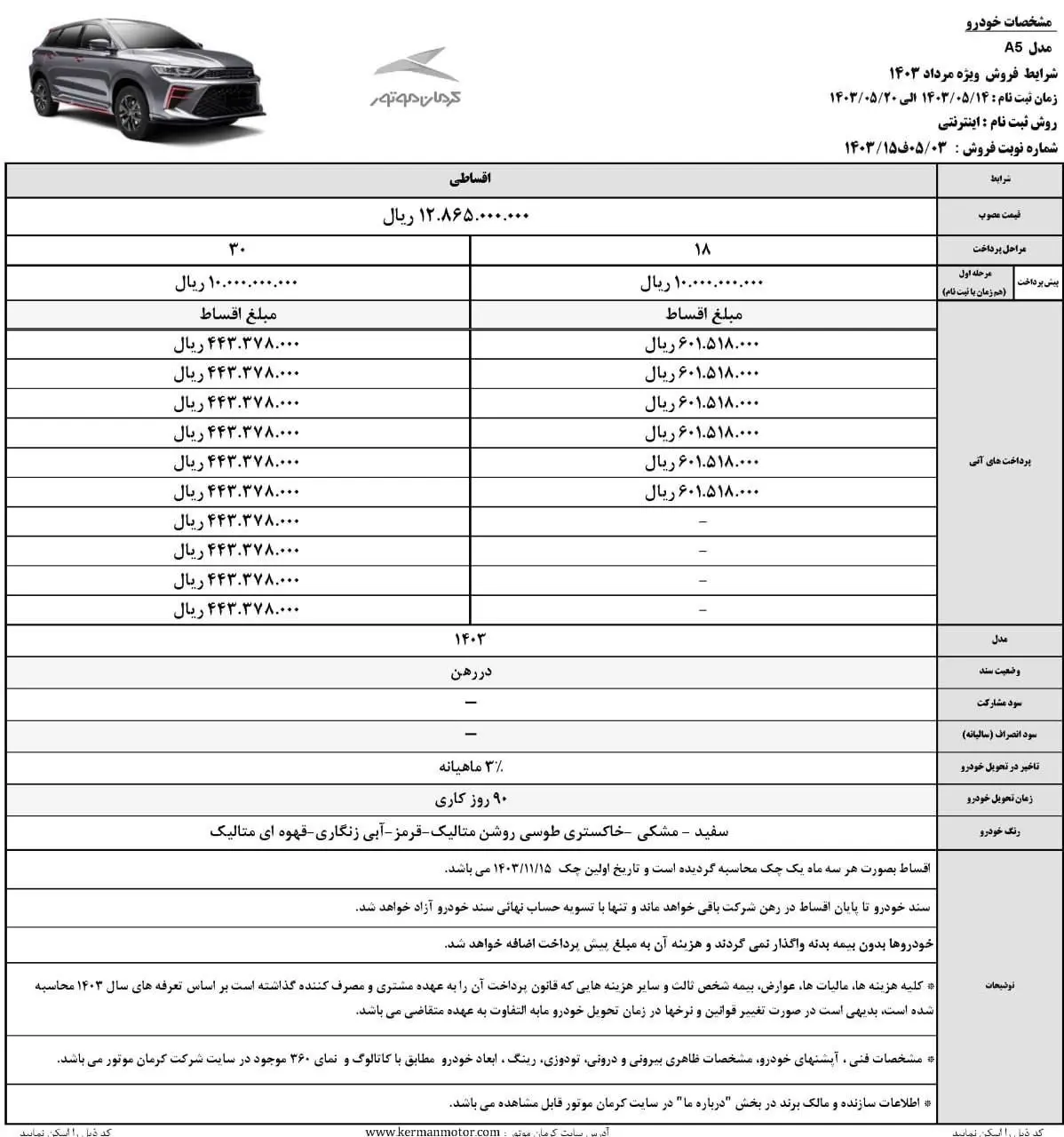 مشخصات محصولات کرمان موتور