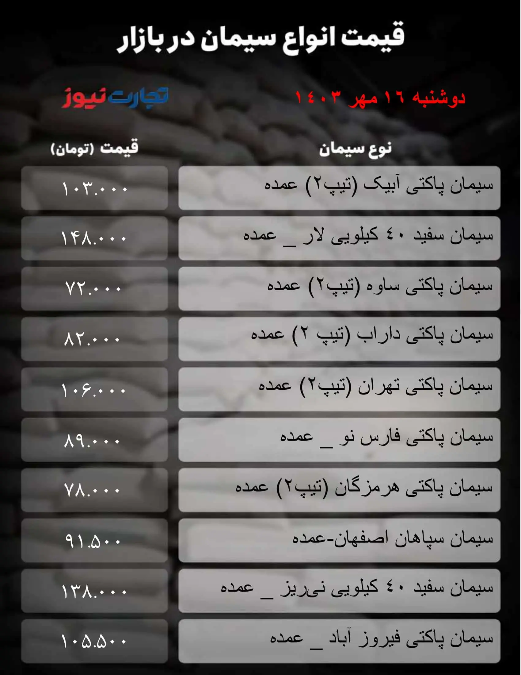 جدول سیمان_تجارت نیوز-1 (87)