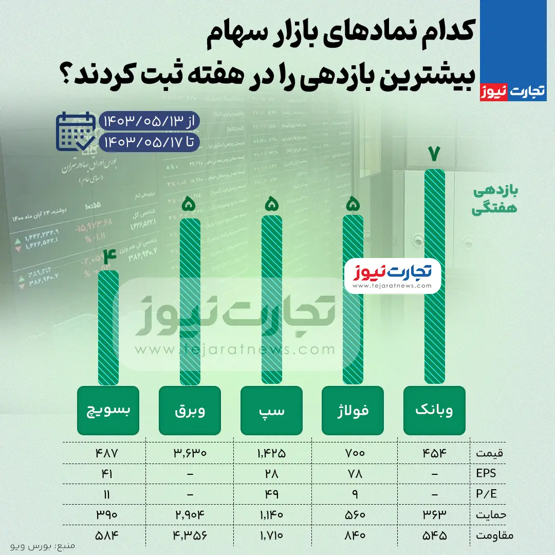 بورس-بازدهی-بالا (3)