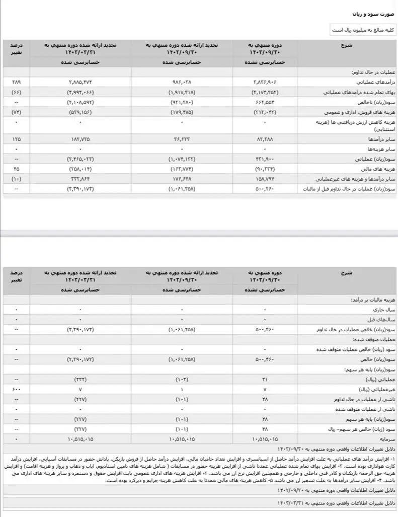 صورت‌های مالی باشگاه پرسپولیس منتهی به ۳۰ آذر ۱۴۰۳