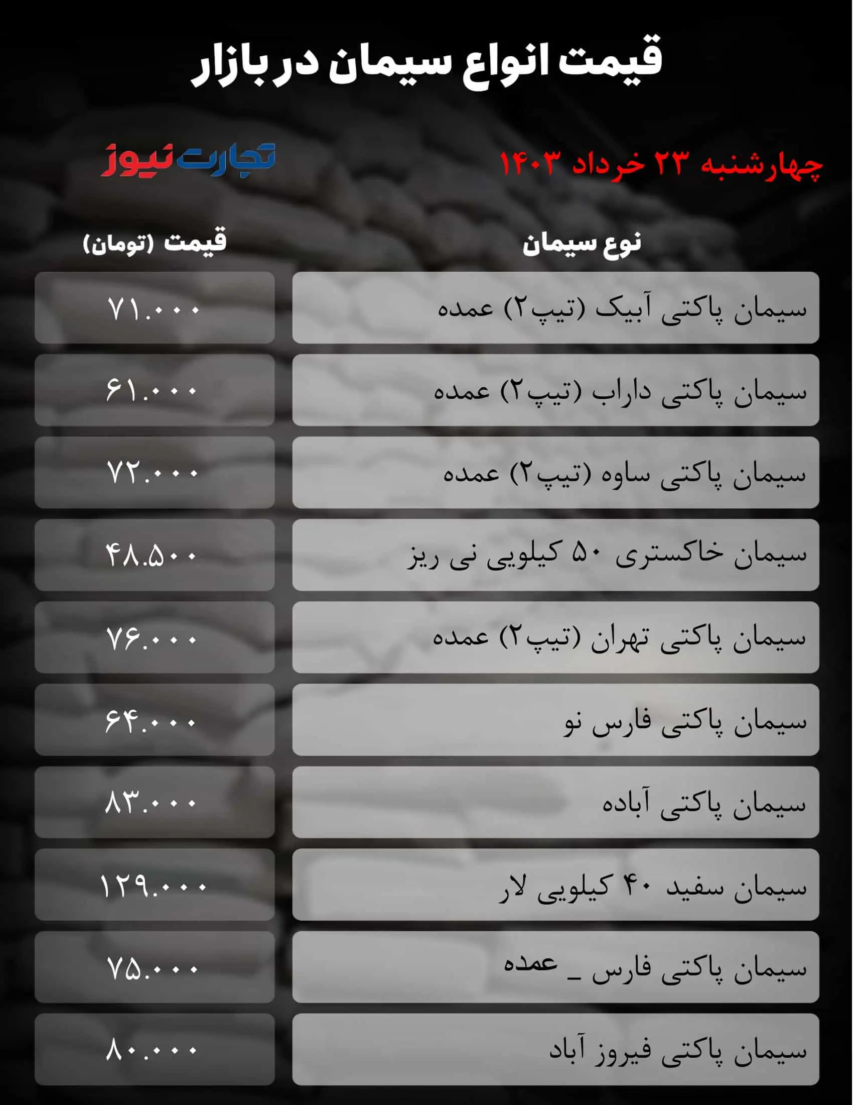 قیمت جدید سیمان اعلام شد / جدول قیمت 2