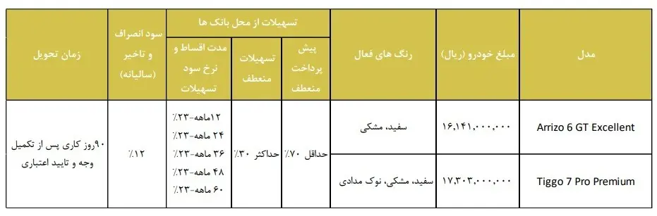 شرایط طرح فروش فونیکس شهریور 1403