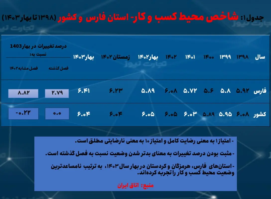 محیط کسب و کار