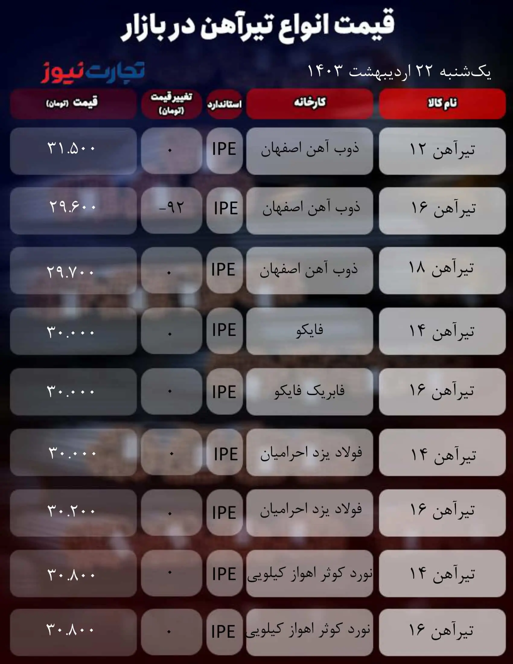 جدول آهن_تجارت نیوز (1)-1