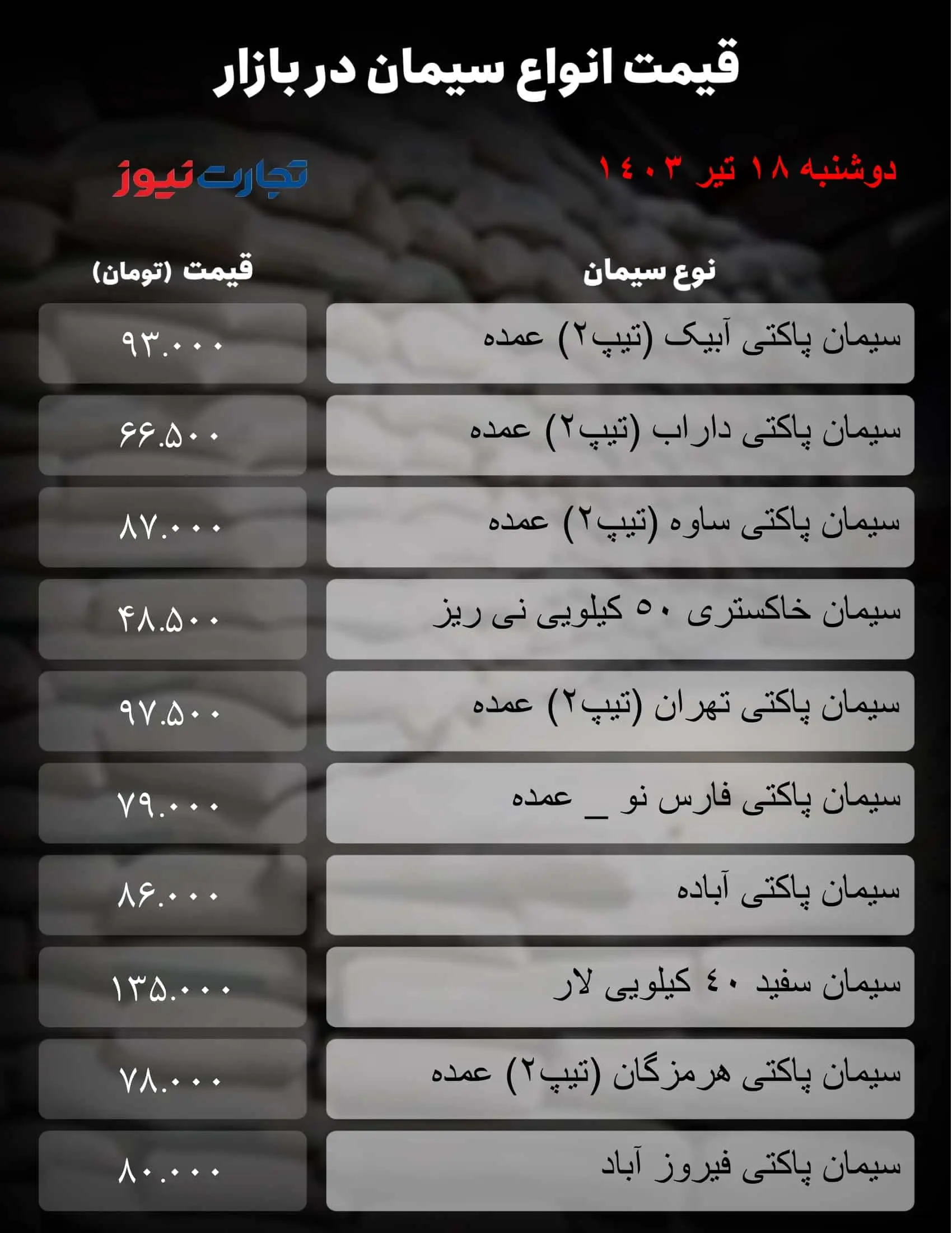 قیمت جدید سیمان امروز 19 تیر 1403 مشخص شد / بازار استارت گرانی را زد؟ + جدول 2