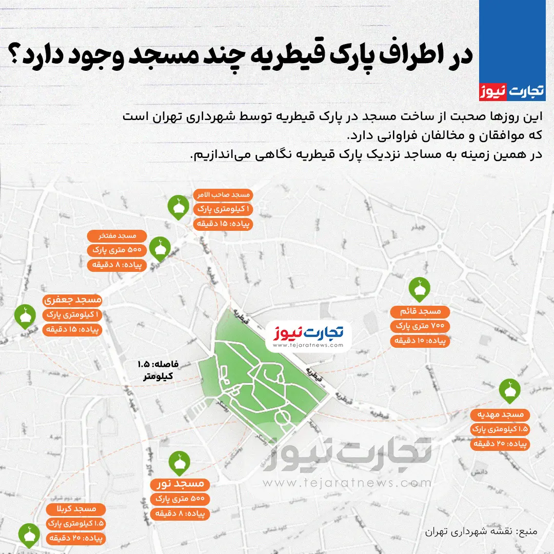 «ساخت مسجد در پارک قیطریه نوعی بازی سیاسی و لجاجت است»/ زاکانی: حتما در پارک‌ها مسجد می‌سازیم، مسجد خوب هم می‌سازیم 3