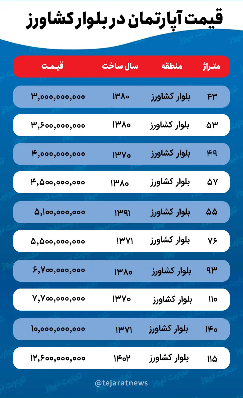 بلوار کشاورز