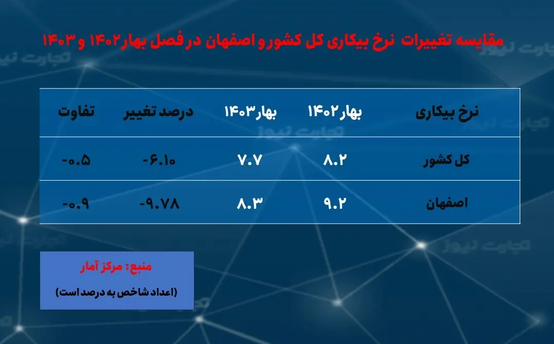 اصفهان- بیکاری- بهار