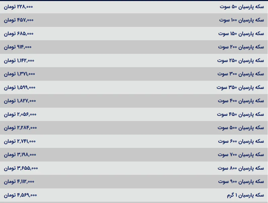 سکه پارسیان ۵ آذر