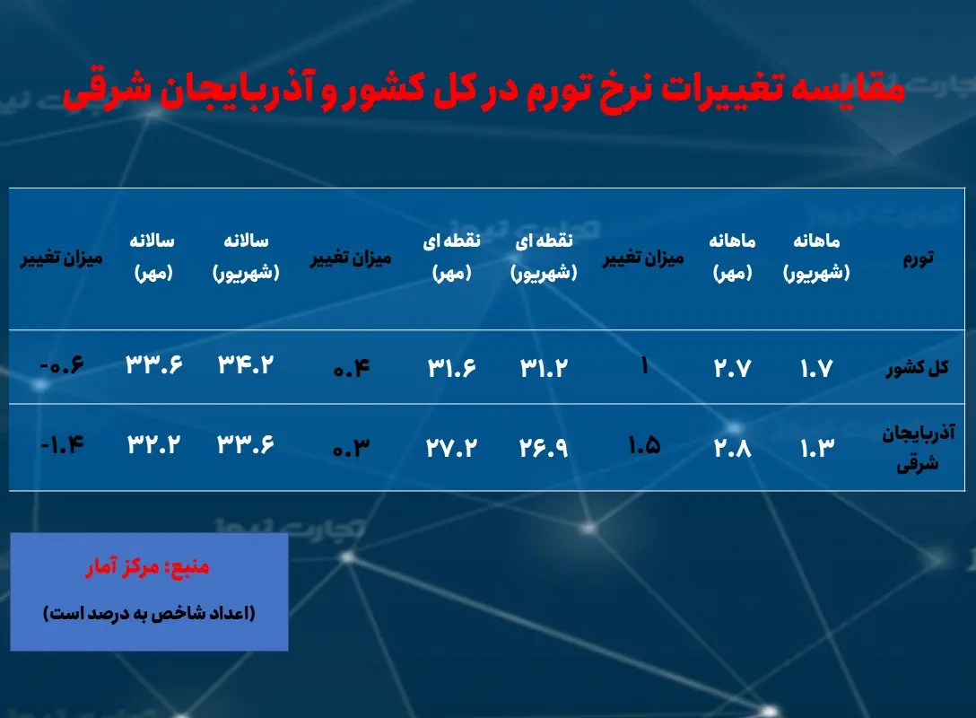 تورم- اصفهان