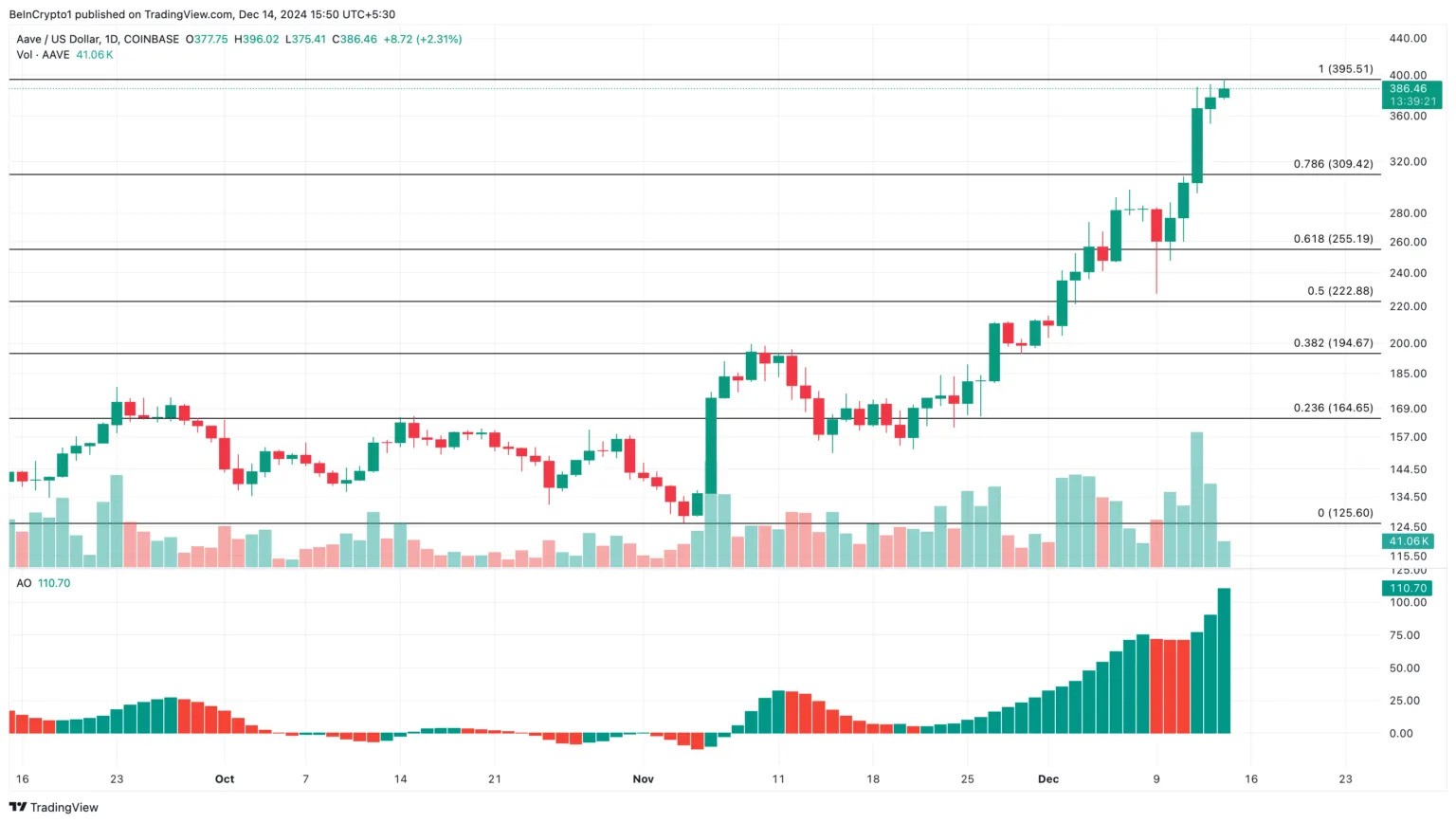 aave-altcoin-gainers-analysis-1536x868.png-ezgif.com-webp-to-jpg-converter