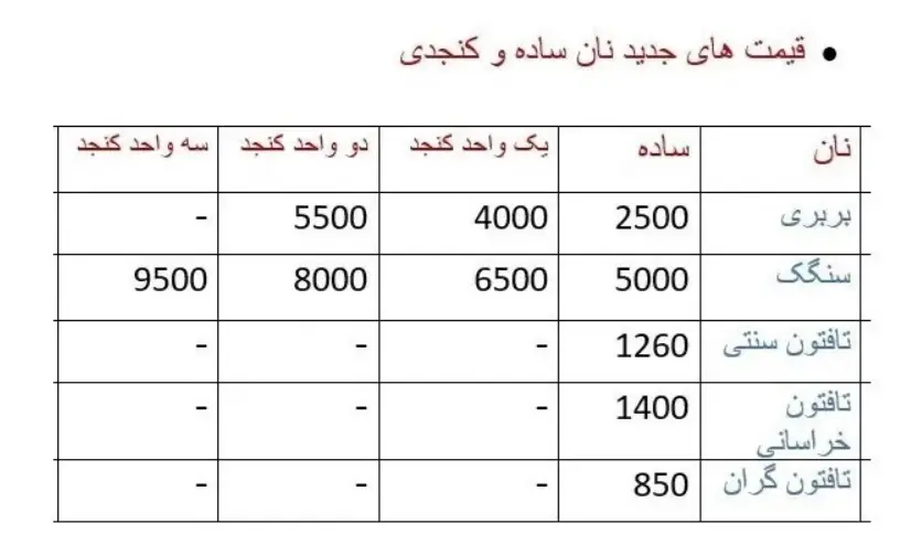 قیمت نان به ۳۰ هزار تومان رسید+ جدول