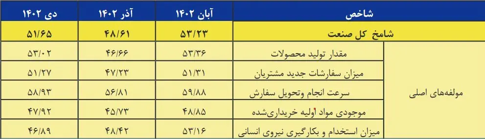 شامخ مدیران خرید دی 1402 - 02