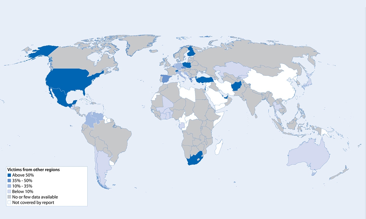 Percentage of victims from other regions