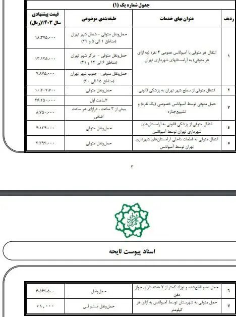 هزینه مردن در تهران چقدر است؟ 2