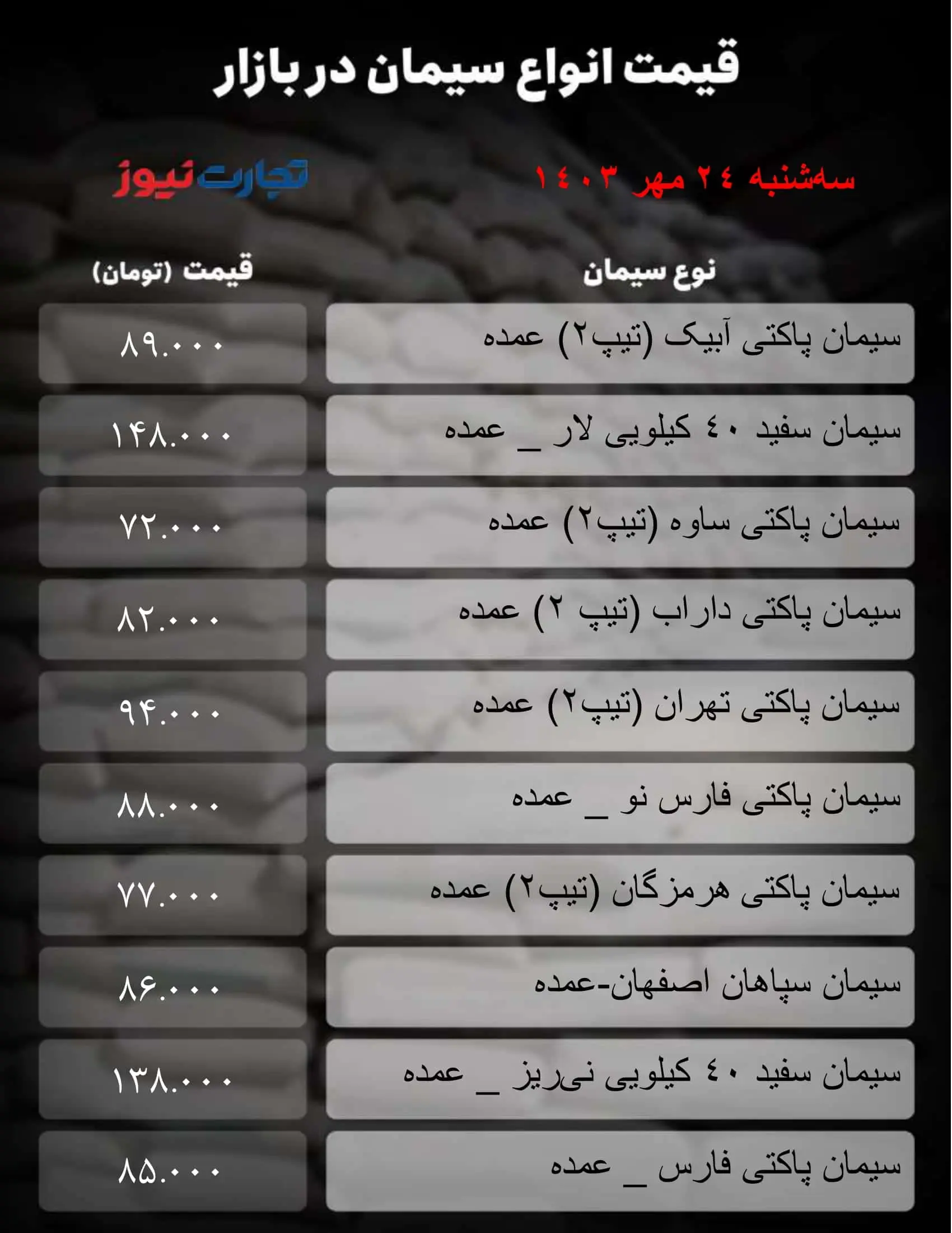 جدول سیمان_تجارت نیوز-1 (91)