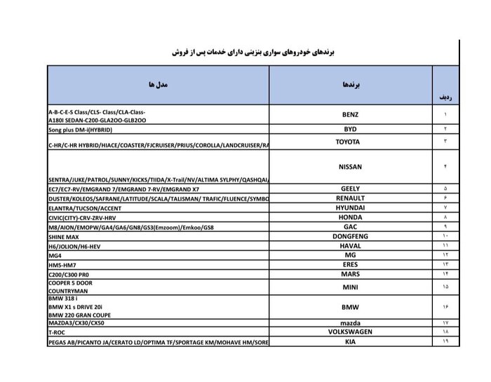 واردات خودرو