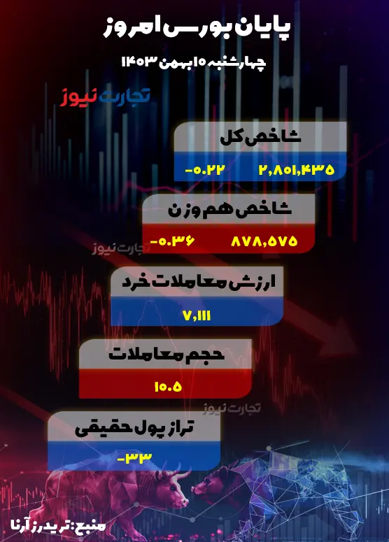 10 بهمن