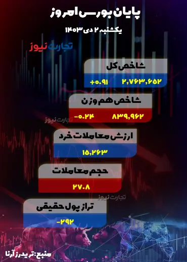 یکشنبه 2 دی