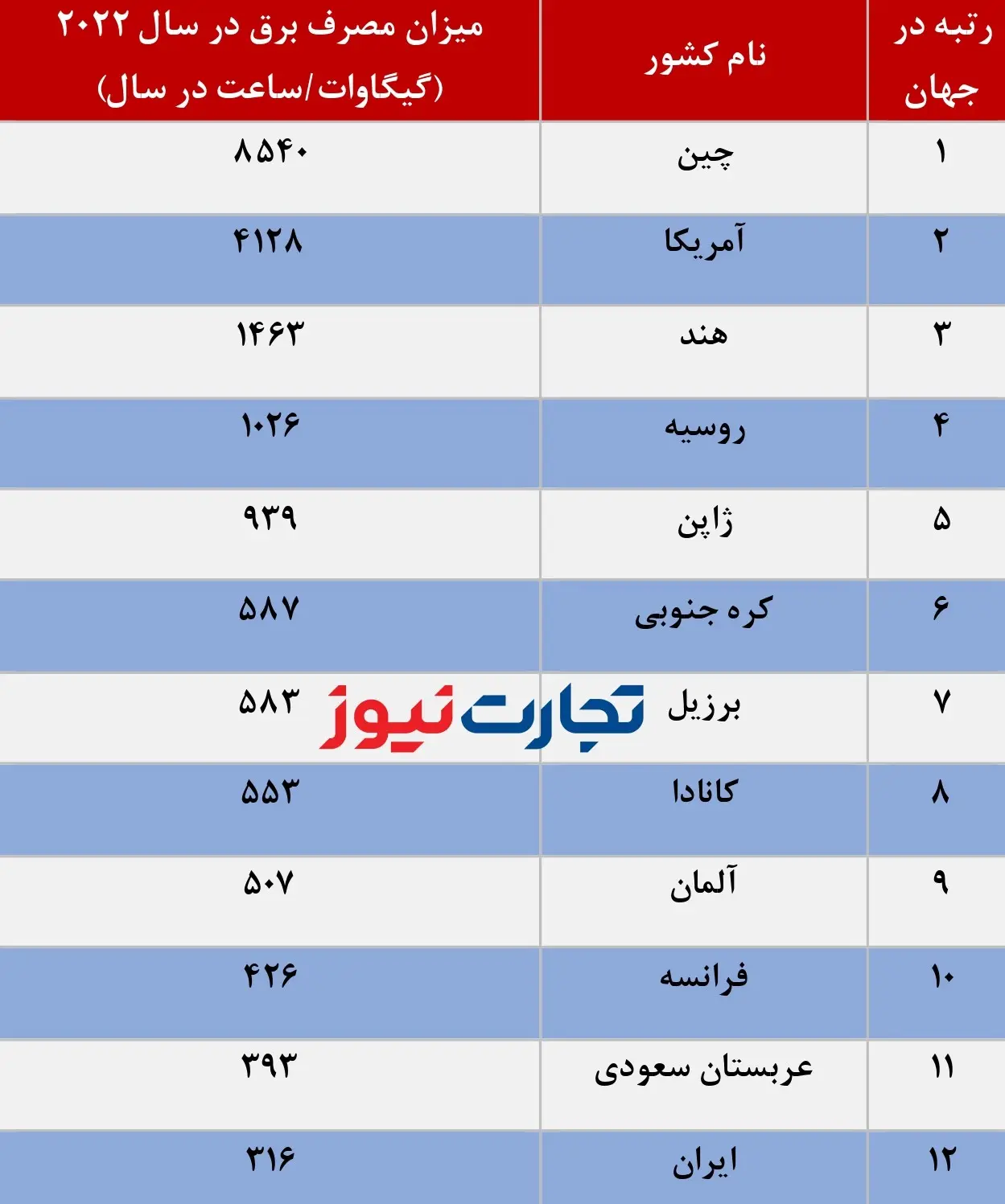 میزان مصرف برق