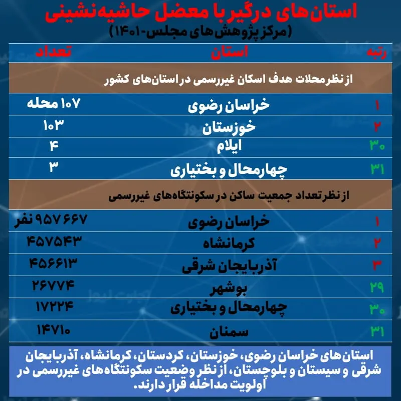 حاشیه نشینی