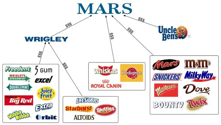 Mars-Product-Portfolio-1