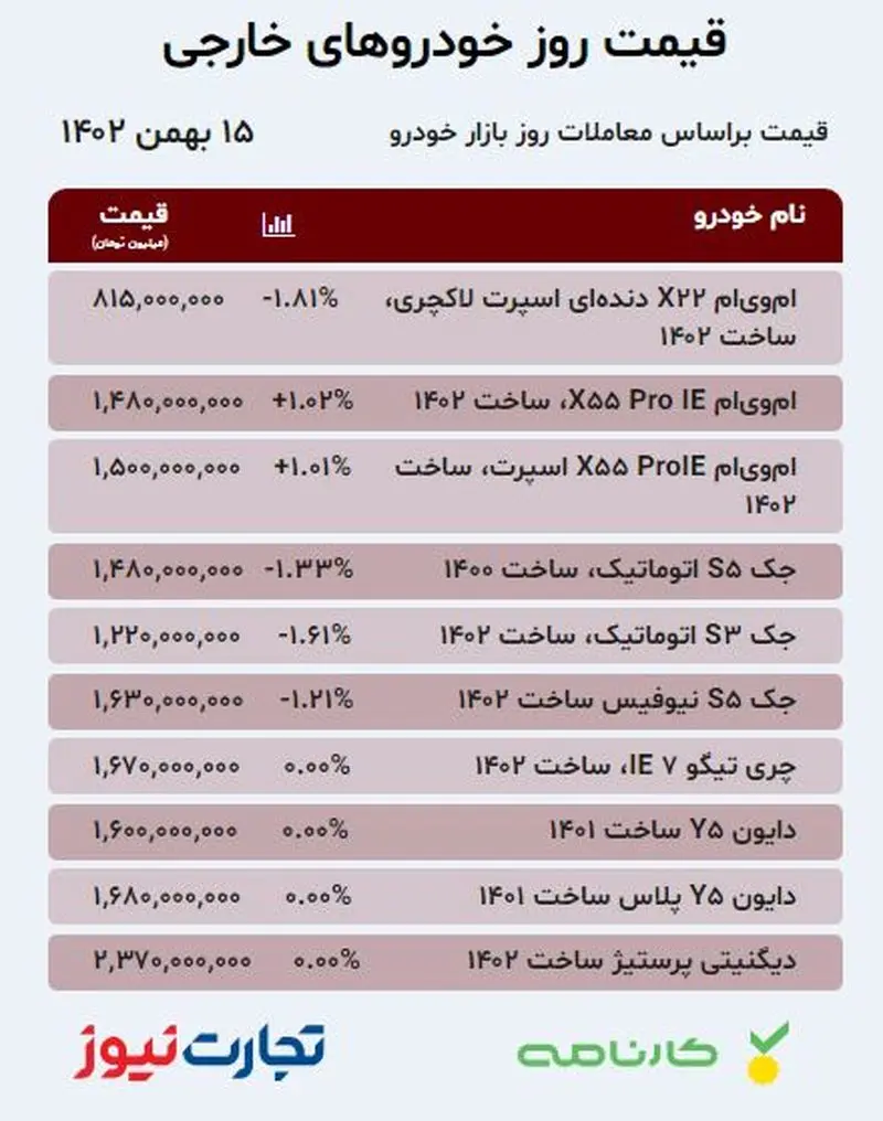 قیمت خودرو مونتاژی 15 بهمن 1402