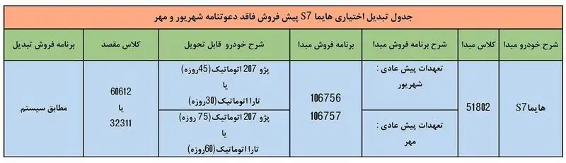 هایما