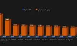 برترین‌های هفته در بورس کالا را بشناسید