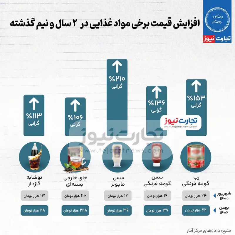 بخش-هفتم