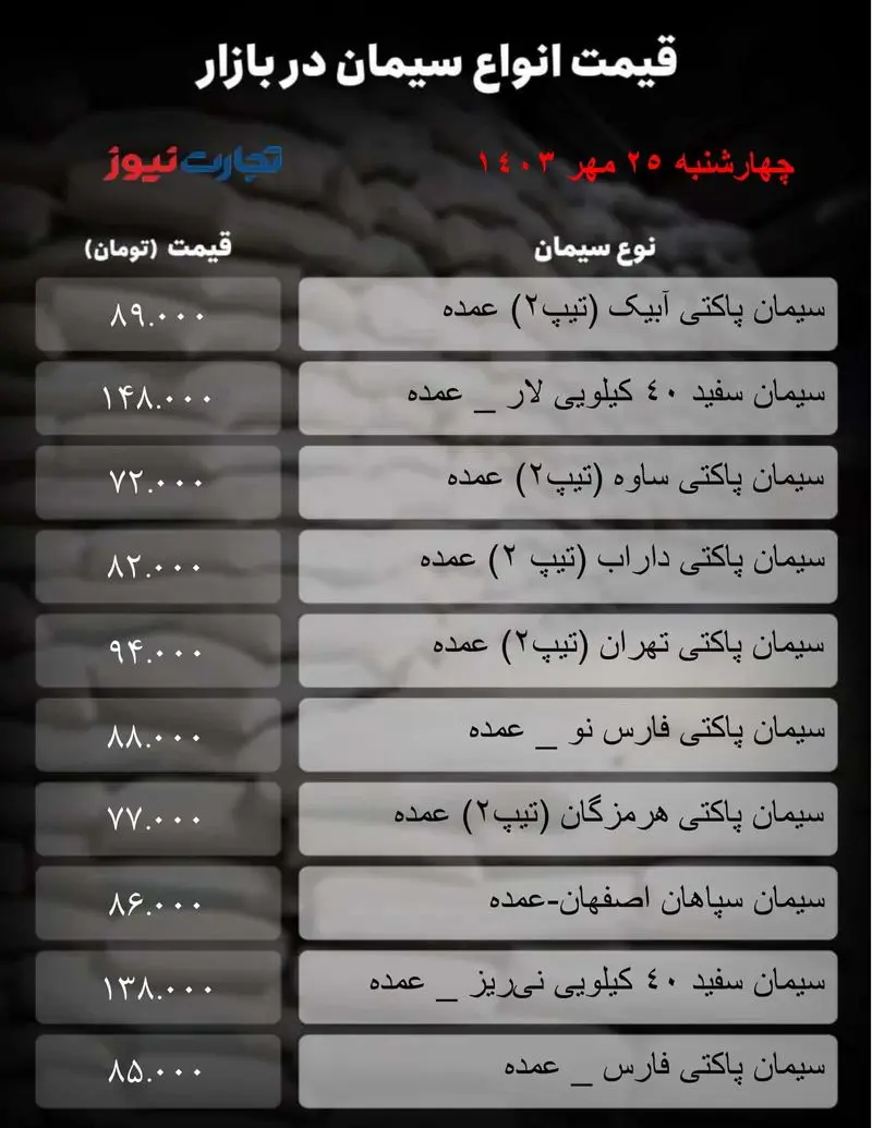 جدول سیمان_تجارت نیوز-1 (92)