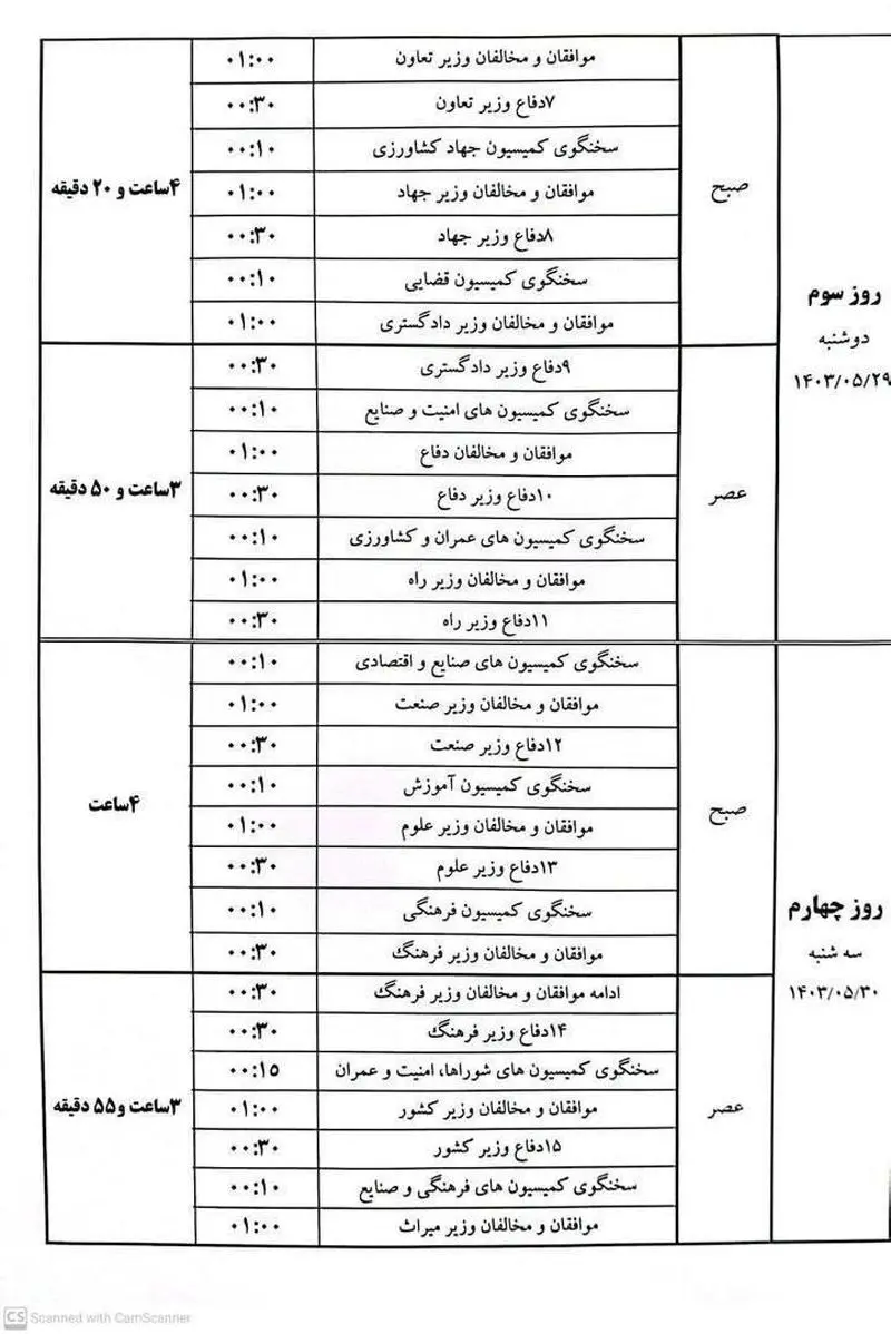 رای اعتماد