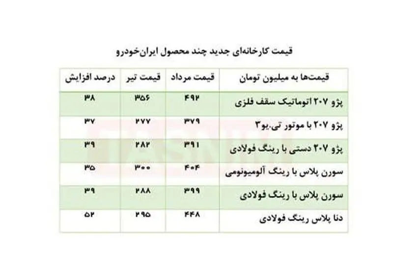 جدول افزایش قیمت محصولات خودرویی